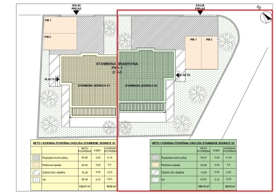 Situacija